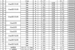 广东铁丝生产厂家