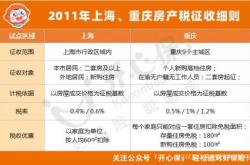 农村房产算不算二套房