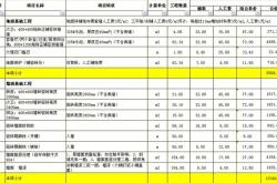 装饰公司半包利润有多大