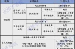 东莞房产契税政策