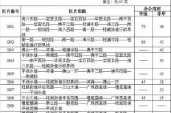 佛山市房地产公众服务平台