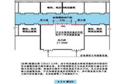 装修材料的防火要求