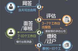 杭州房产市场走势