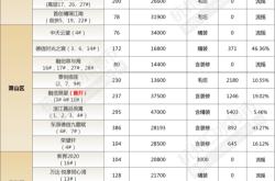 房子大产权但是没有房产证