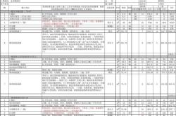厂房装修标准规范
