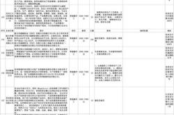 查上海房产