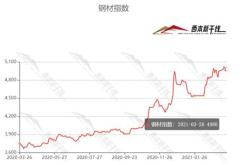 废钢铁价格多少钱一吨今天最新