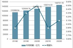 产业对产业的影响