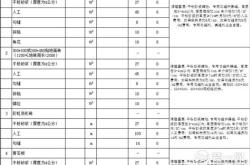 装修公司报价高