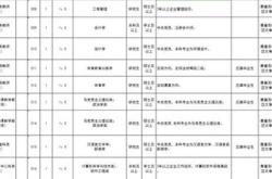 佛山有哪些建材市场