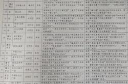 河北省房产过户需要什么手续