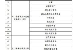 天津最大建材市场是哪个