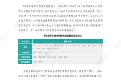 全国房产限购政策