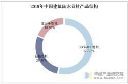 内蒙古建材有限公司