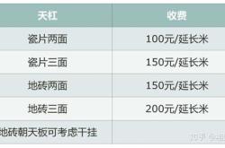 装修公司刷卡要收手续费吗?