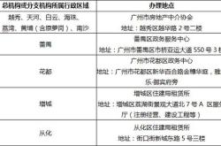 房产中介业务介绍术语大全