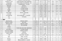 家庭装修预算如何制定？