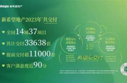 新希望房产四大产品