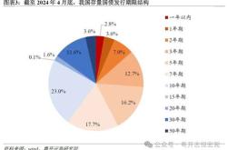 超长期 特别 国债 ,这些关键词与我们关系很大