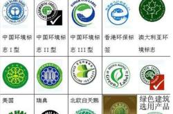 中国建材行业的标准概述