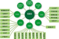 京东健康动刀架构家医事业部被整合