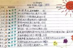小学生的寒假作业要求填写家庭收入,学校此举妥不妥,你怎么看
