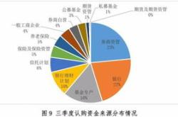 月新发权益基金规模微增，发起式基金成主流，零认购现象引关注