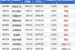 铜陵有色宣布年度分红计划每股派息与除权除息日详解