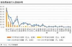 绿色普惠金融债券基金提前结束募集