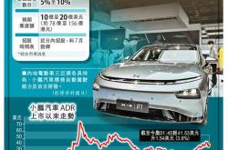 新能源汽车市场动态蔚来与小鹏汽车的早盘表现分析
