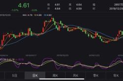 通威股份实施年度权益分派时通转债停止转股