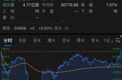 超大现代盘中异动下午盘快速下跌的背后原因与市场影响分析
