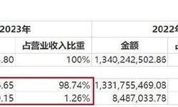 飞沃科技的产品与技术优势