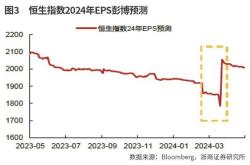 瑞银力挺港股市场调整后的吸引力与未来展望