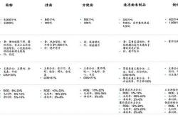 投资小麦基金