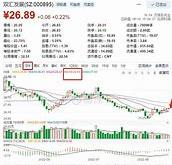 新氧科技股价早盘异动市场反应与未来展望