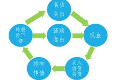 投资可转债不可投机