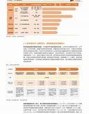 高研发投入与亏损加剧迪哲医药的涨势可持续性分析