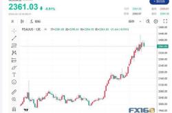 欧洲央行降息背景下的现金价值重估瑞银视角

文章