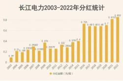 平衡的艺术水井坊在股东分红期望与企业可持续发展之间的抉择