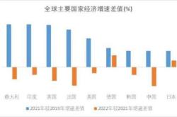 月高股息策略领涨市场，科技主题基金遭遇大幅回落
