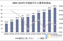 竞争环境分析
