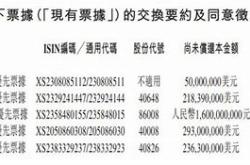 年报解读|万科去年还债超千亿