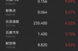 1.全球汽车市场复苏