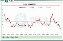 南向资金净流入超亿港元市场动态与影响分析