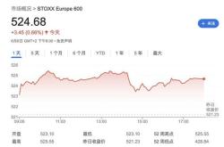 央行降息对欧洲股市的影响