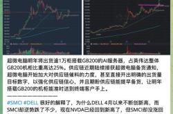 超微电脑股价飙升突破美元大关的背后力量