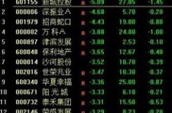 日韩股市开盘韩国指数开盘下跌的原因