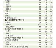 维持评级从“优于大市”到“优于大市”的深度解析