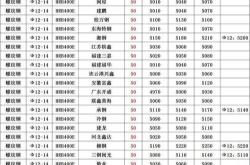 全国钢材市场价格